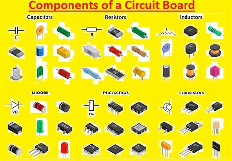electronics components identification|How to Read Circuit Boards and Identify Components [Solve].